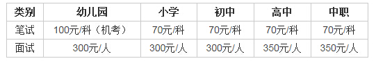 海南教师资格考试收费标准