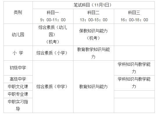 海南教师资格笔试考试科目