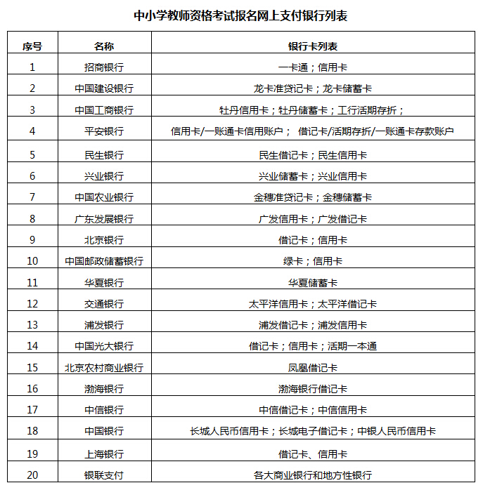 上海教师资格考试报名网上支付银行列表