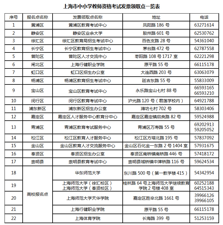 上海教师资格考试发票领取点一览表